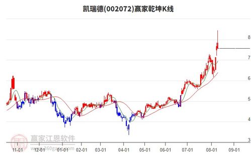 商貿代理行業延續多頭趨勢，旗下龍頭股凱瑞德、蘇豪弘業、中成股份一覽